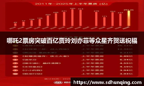 哪吒2票房突破百亿贾玲刘亦菲等众星齐贺送祝福